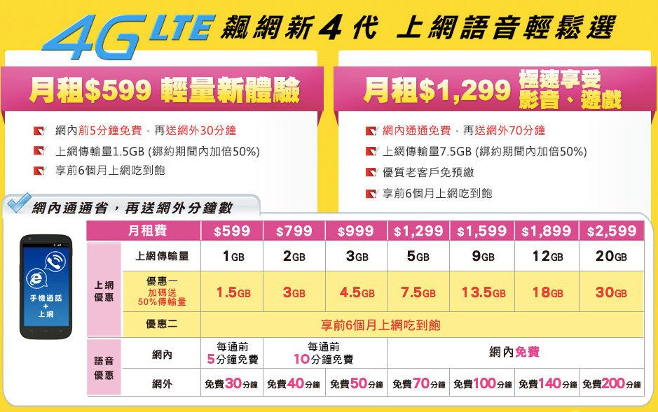 台灣大哥大 4G 手機方案